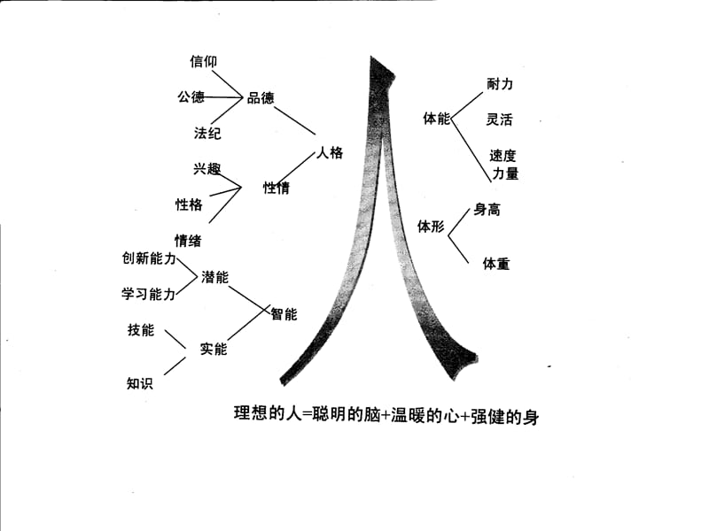 第一章心理咨询与治疗的概论.ppt_第3页