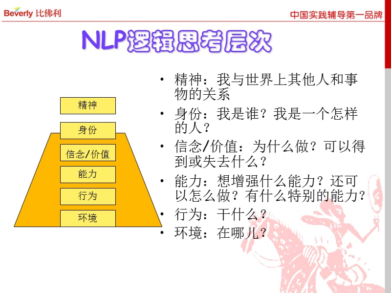 NLP重塑心灵.ppt_第3页