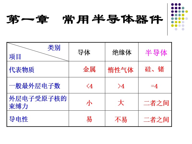 模拟电路第一章-二极管.ppt_第2页