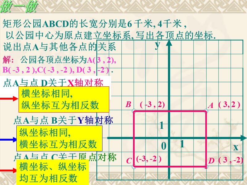 图形的变换与坐标数学组吴亚娇.ppt_第3页