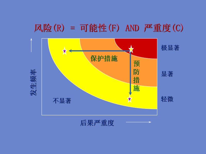 安全生产事故案例2007(K).ppt_第2页