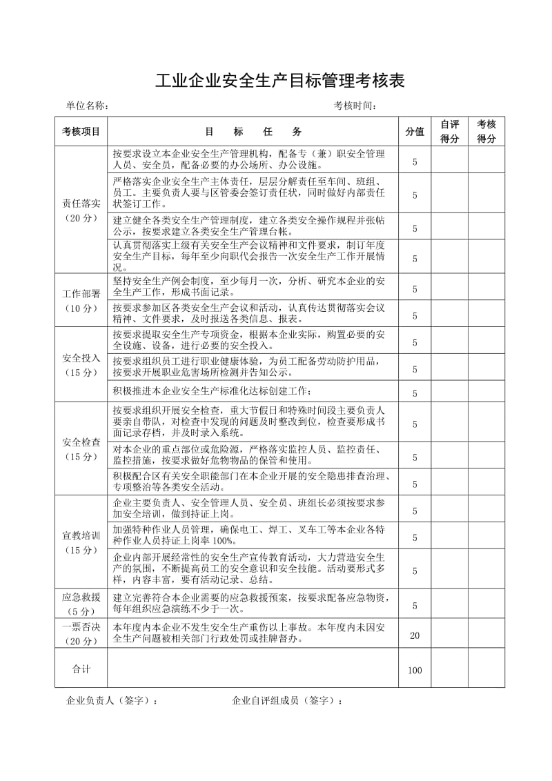 工业企业安全生产目标管理考核表.doc_第1页