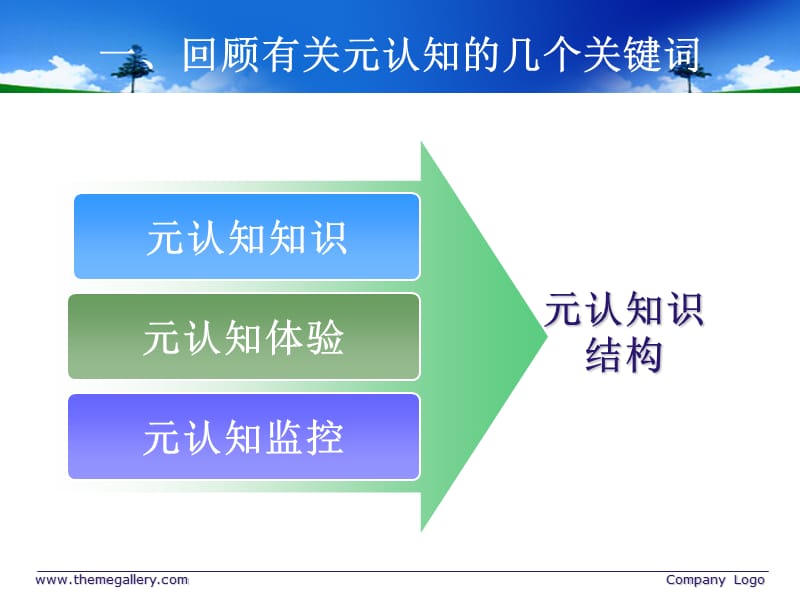 培养小学生数学元认知能力的提问教学策略.ppt_第2页