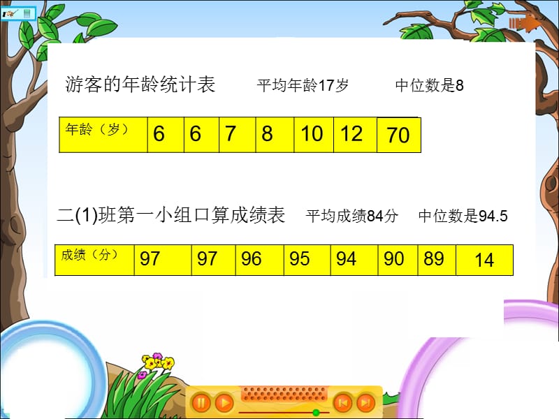 人教版五年级上册中位数1.ppt_第3页