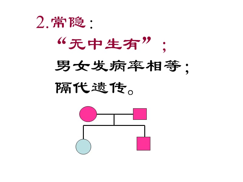 伴性遗传家系图判断.ppt_第3页