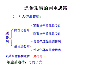 伴性遗传家系图判断.ppt