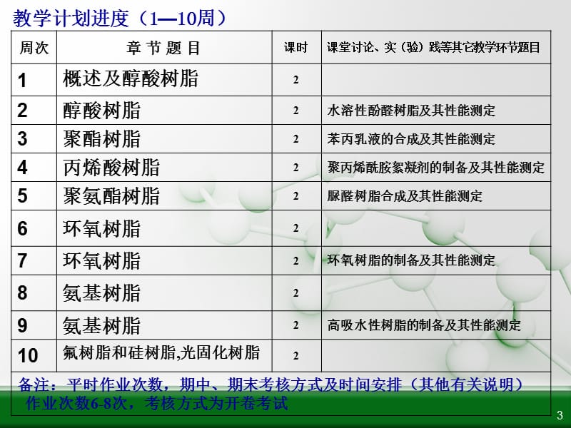 树脂合成1.ppt_第3页