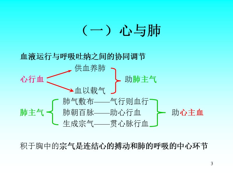 第五节脏腑关系.ppt_第3页