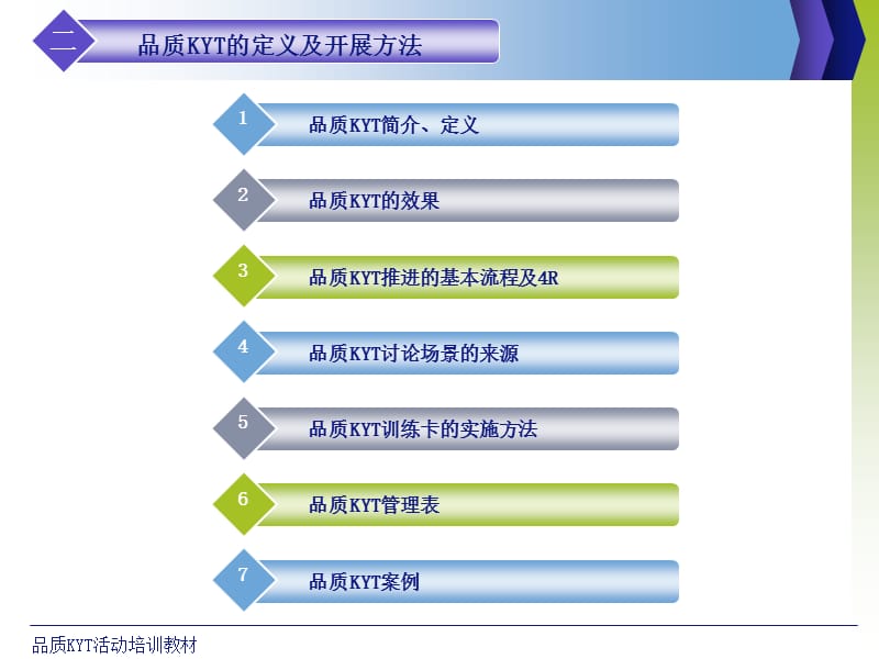 品质KYTppt课件.ppt_第3页