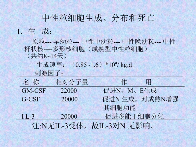 粒缺原因与治疗.ppt_第3页