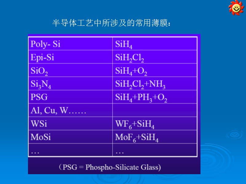 newnergy9-薄膜淀积技术.ppt_第3页