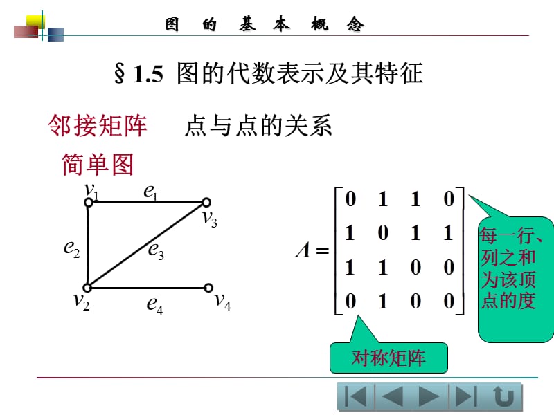 图的代数表示及其特征.ppt_第1页