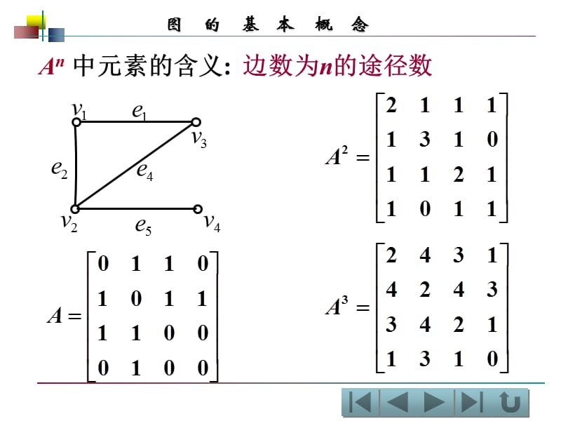 图的代数表示及其特征.ppt_第2页