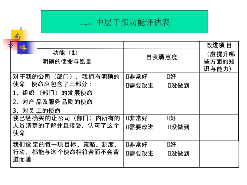 提升职场竞争力经典实用章节件中层干部职场修炼.ppt_第3页