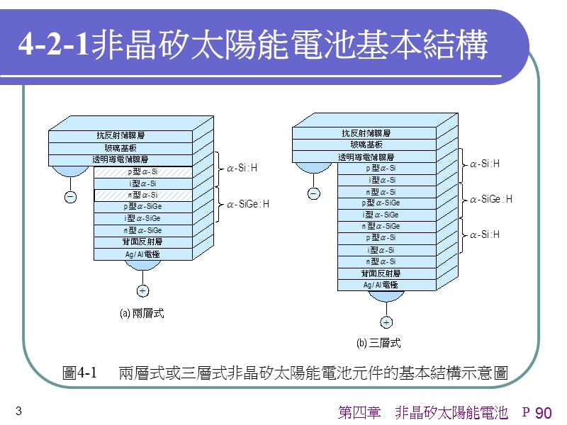 四章节非晶矽太阳能电池.ppt_第3页