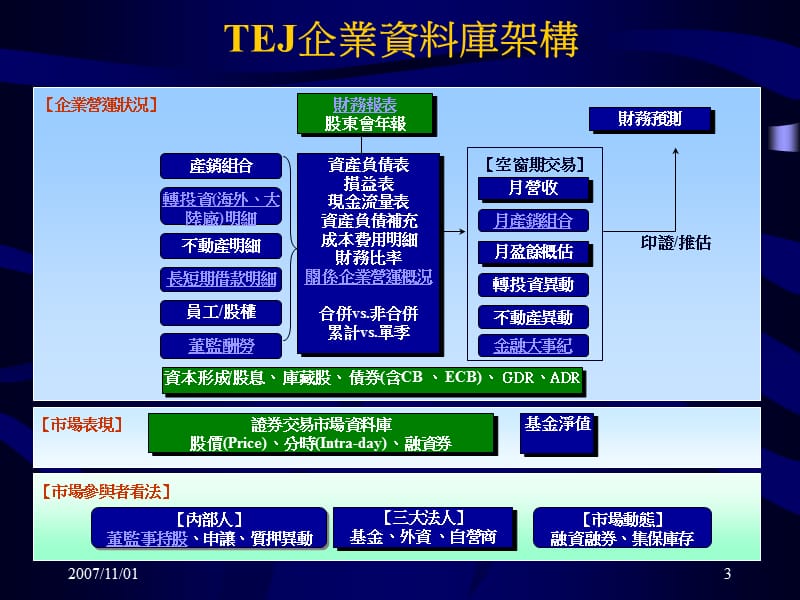台湾经济新报简介TaiwanEconomicJournal.ppt_第3页