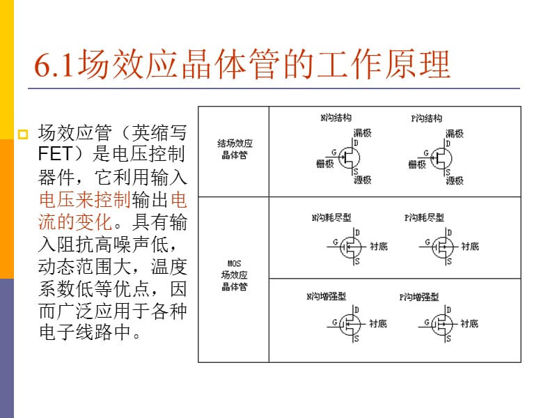 微电子元器件第六章 场效应晶体管.ppt_第2页