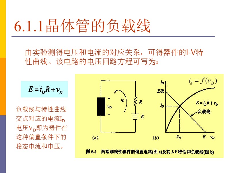 微电子元器件第六章 场效应晶体管.ppt_第3页