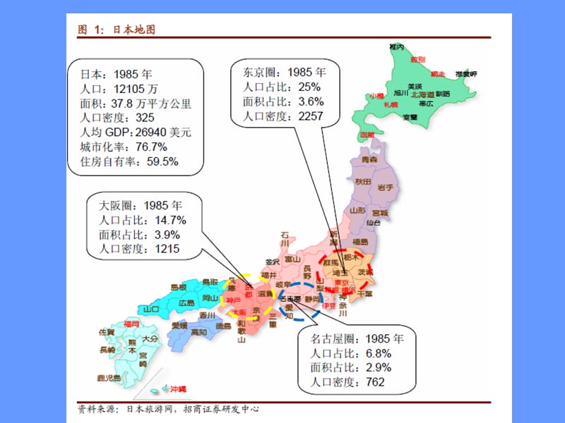日本房地产泡沫历史回顾与分析.ppt_第2页