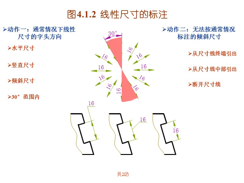 图2线尺寸的标注.ppt_第1页