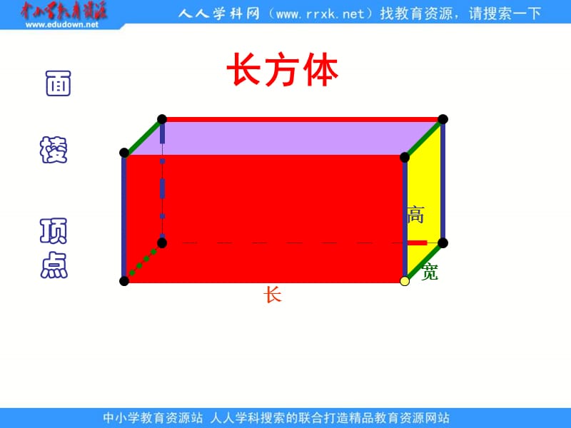 人教版五年级下册长方体正方体整理复习课件.ppt_第3页