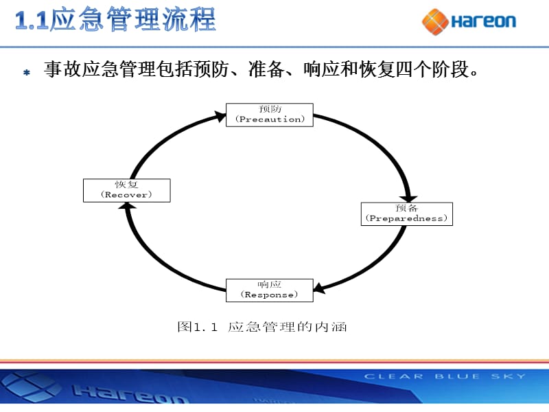 危险化学品安全管理PPT.ppt_第2页