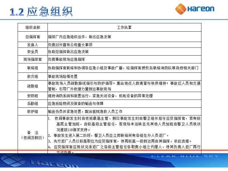 危险化学品安全管理PPT.ppt_第3页