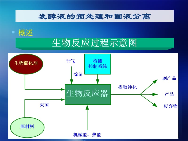 生物制药下游技术-第三章-最新.ppt_第3页