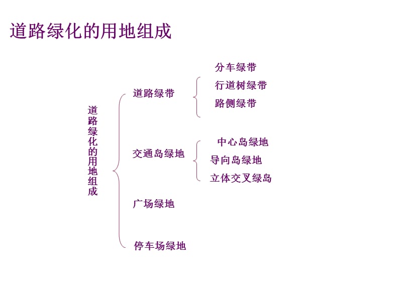 实验三道路绿化设计v.ppt_第3页