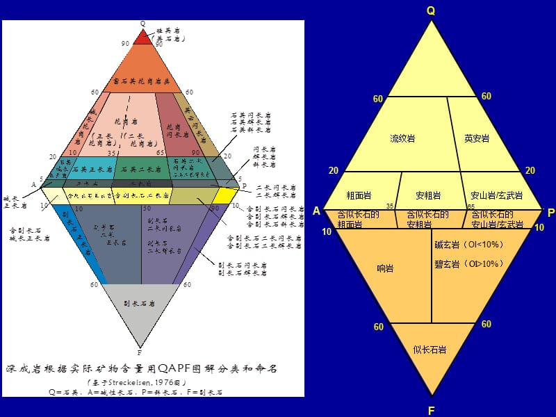 实验二 中性岩类.ppt_第3页