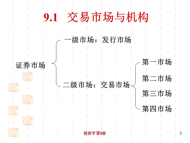 投资学第9章.ppt_第3页