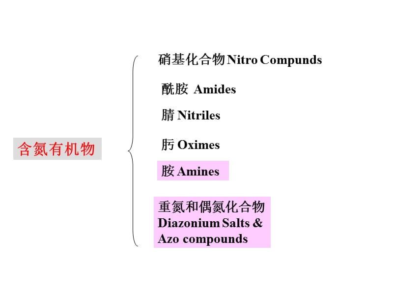 第十一章含氮有机化合物.ppt_第2页