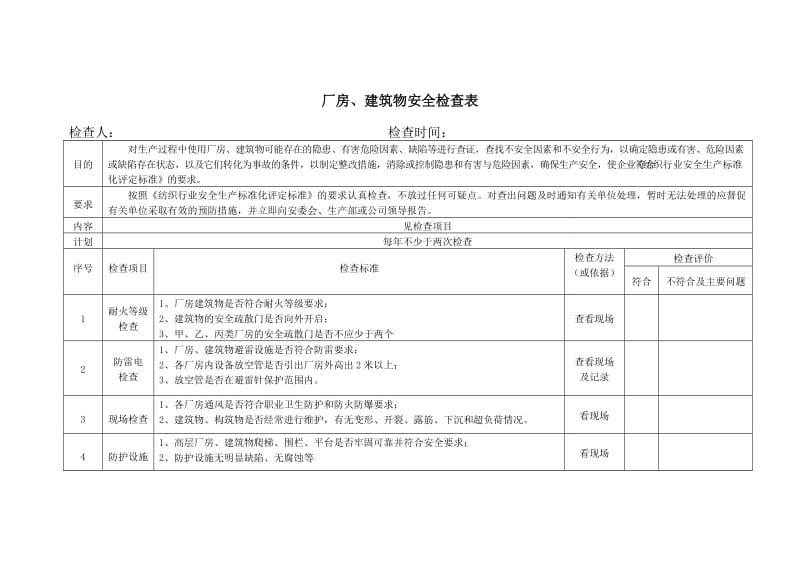 厂房、建筑物安全检查表.doc_第1页