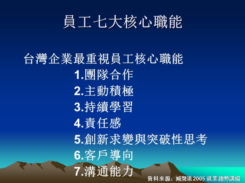 企业最重视的性格特质.ppt_第2页