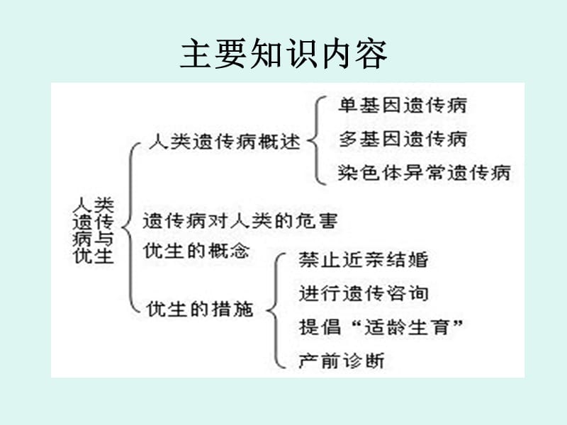 人类遗传与优生第一章.ppt_第2页