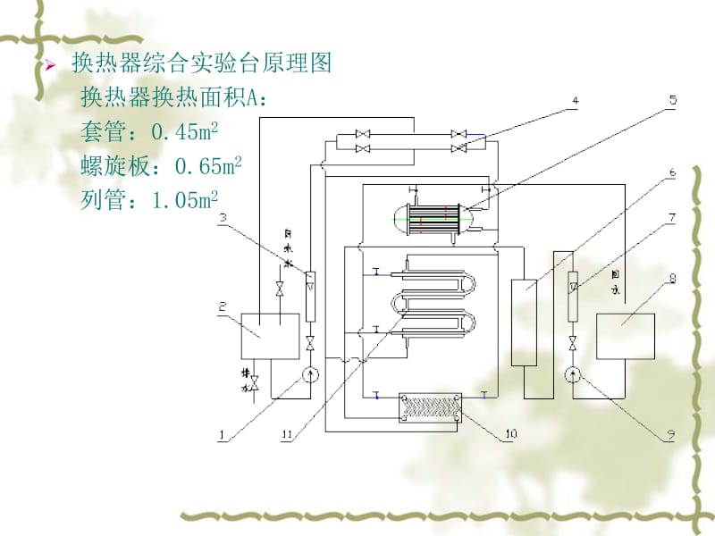 空气-水换热器换热性能的测试实验.ppt_第3页