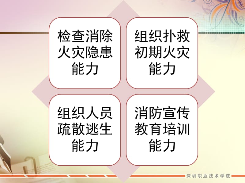 四个能力培训.ppt_第2页