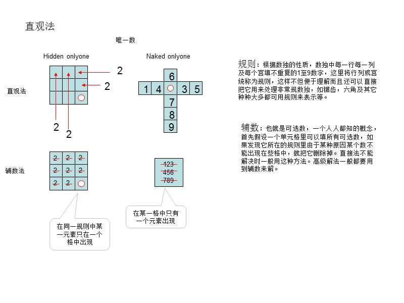 图说数独高级解题法ppt课件.ppt_第1页