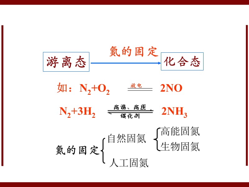 新版化学必修1课件：第4章 第4节 硫酸、硝酸和氨.ppt_第3页