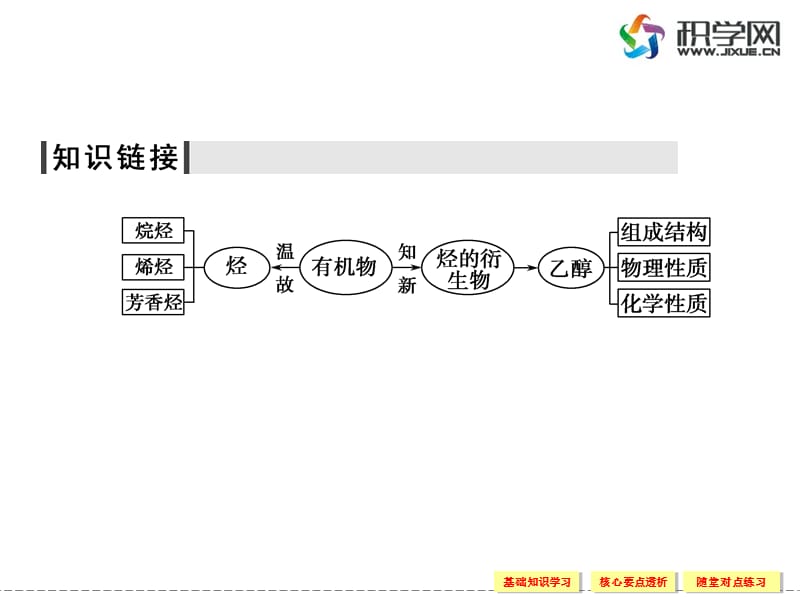 第三节生活中两种常见的有机物第1课时乙醇.ppt_第3页