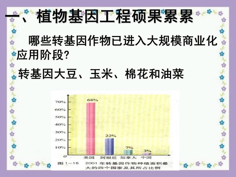 人教版教学课件[名校联盟]福建省三明市泰宁一中生物选修三13《基因工程的应用》课件.ppt_第3页