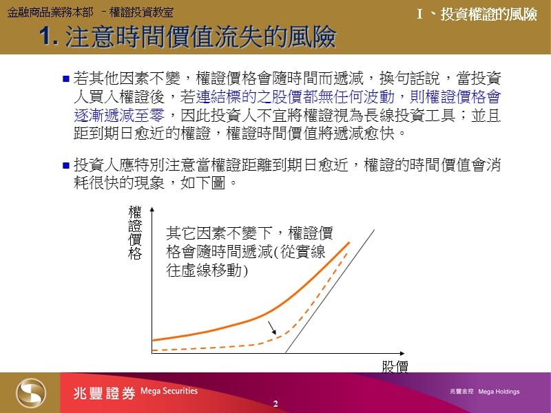 权证投资教室20年4月.ppt_第3页