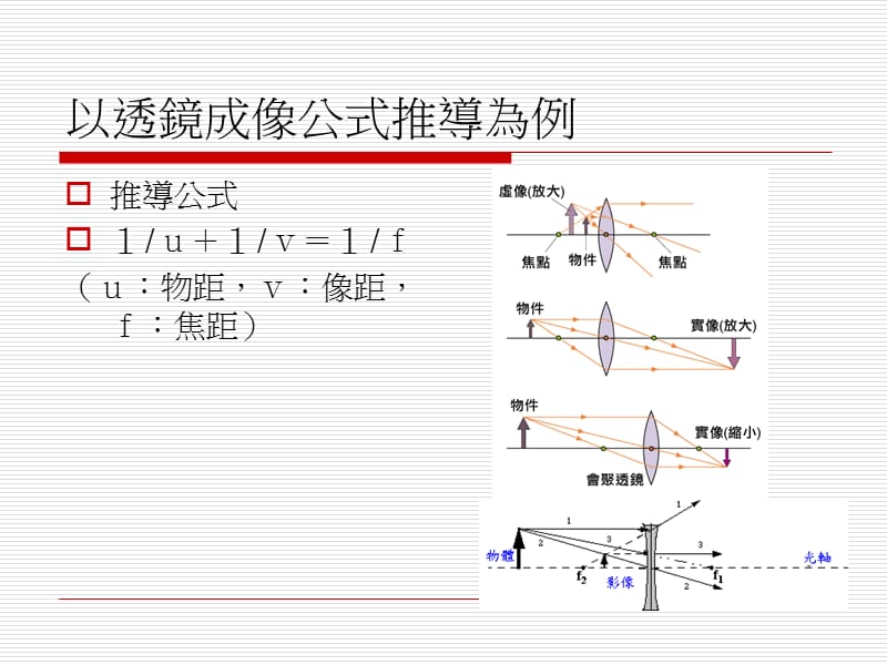 探究教学法教学课件以透镜成像公式推导为例.ppt_第3页