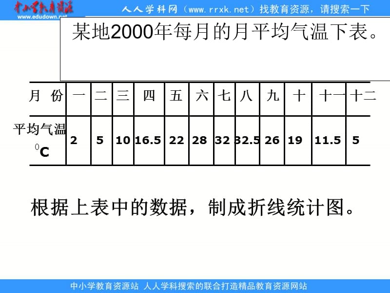 人教版六年级下册复式折线统计图课件1.ppt_第3页