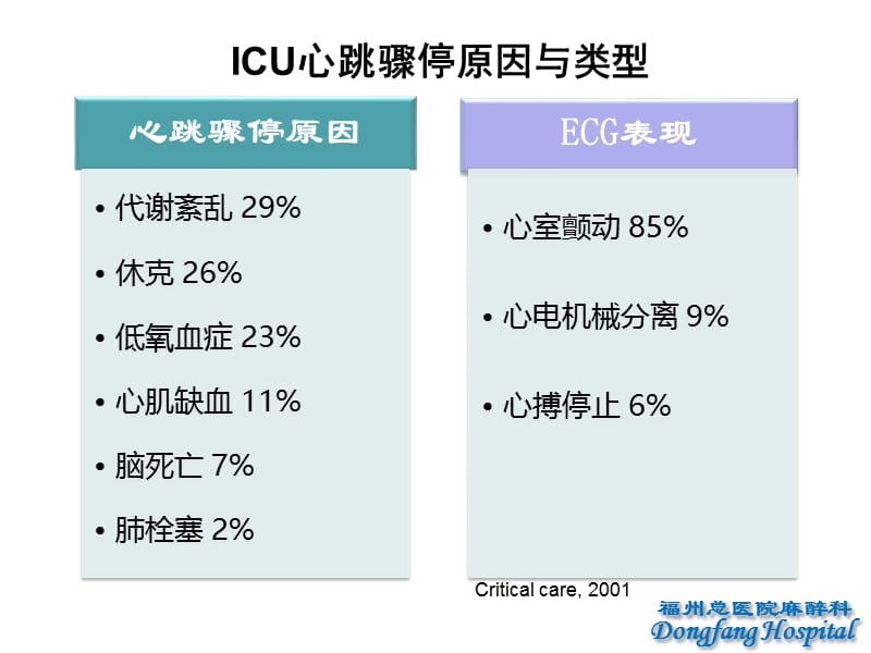 心脏骤停后治疗.ppt_第2页