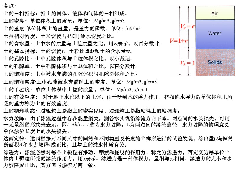 土力学考点ppt课件.ppt_第1页