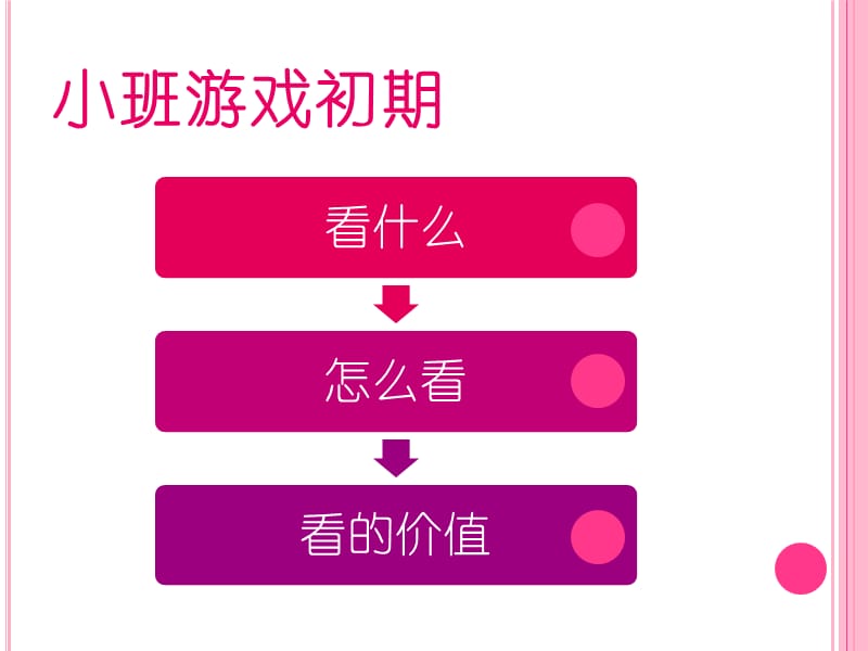 小班自主游戏中教师观察方法的运用课件.ppt_第3页