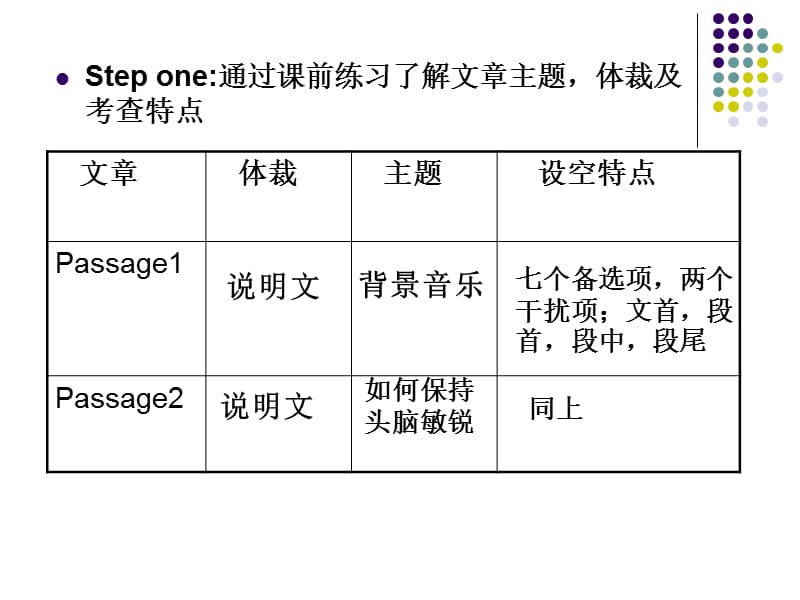 七选五阅读填空解题方略之探究.ppt_第2页