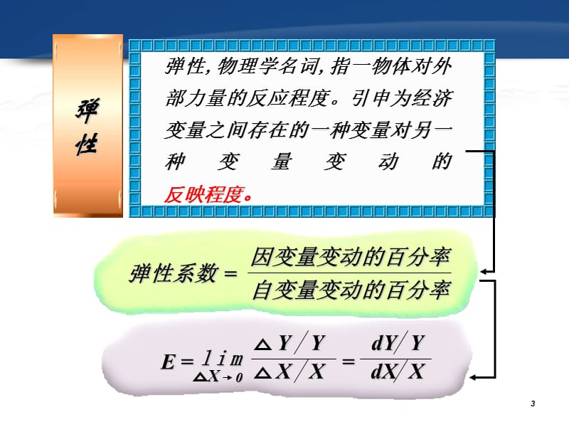 四讲需求弹分析.ppt_第3页