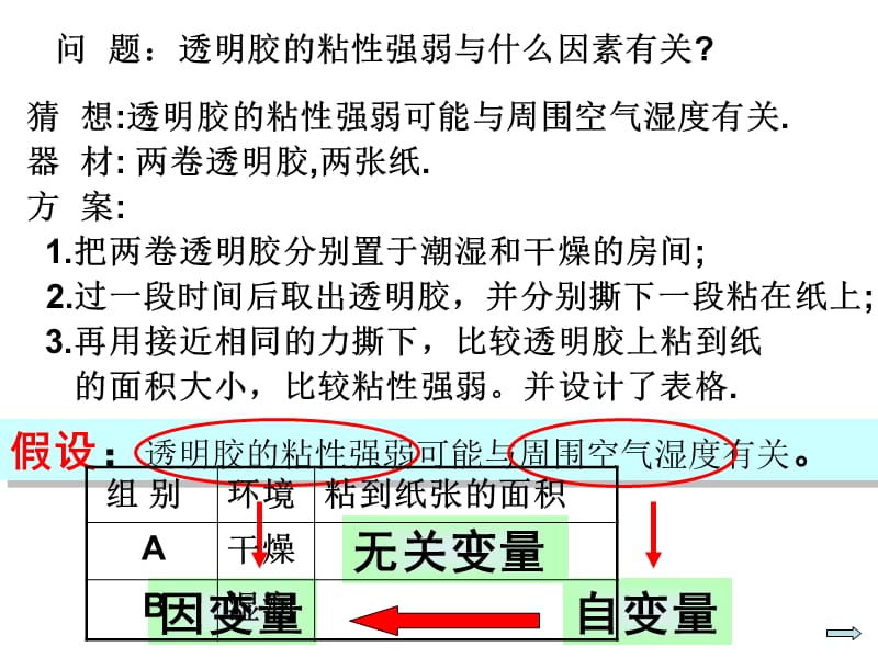 科学探究--实验方案的评价.ppt_第2页